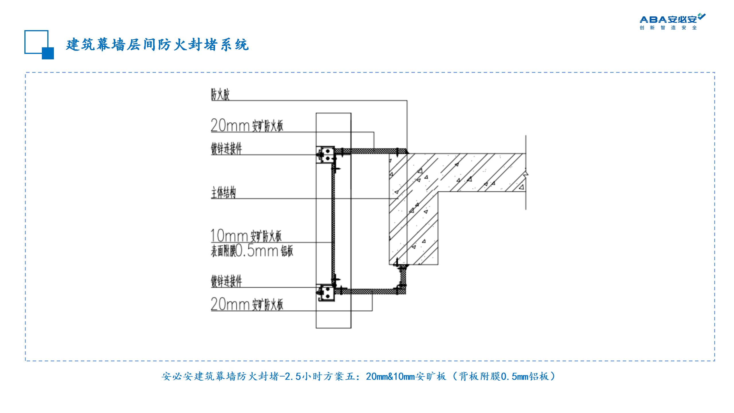 幕墙层间防火封堵