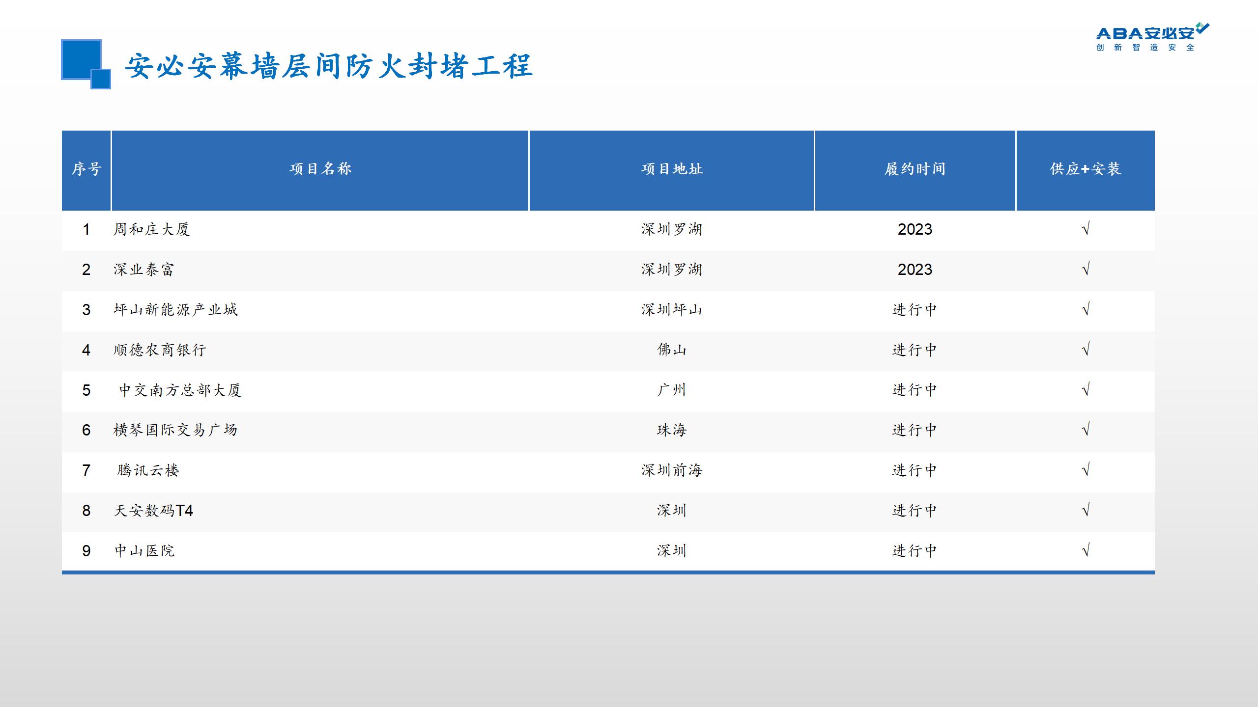 幕墙层间防火封堵