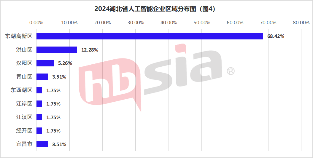 行业视点 | 2024年湖北省人工智能企业研究报告（上半年）