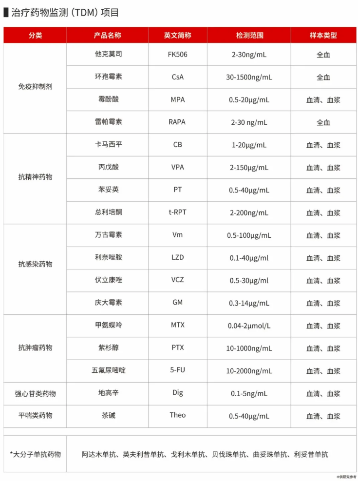 地高辛治疗
:个性化给药与药物监测的完美结合 地高辛治疗
:个性化给药与药物监测的完美结合