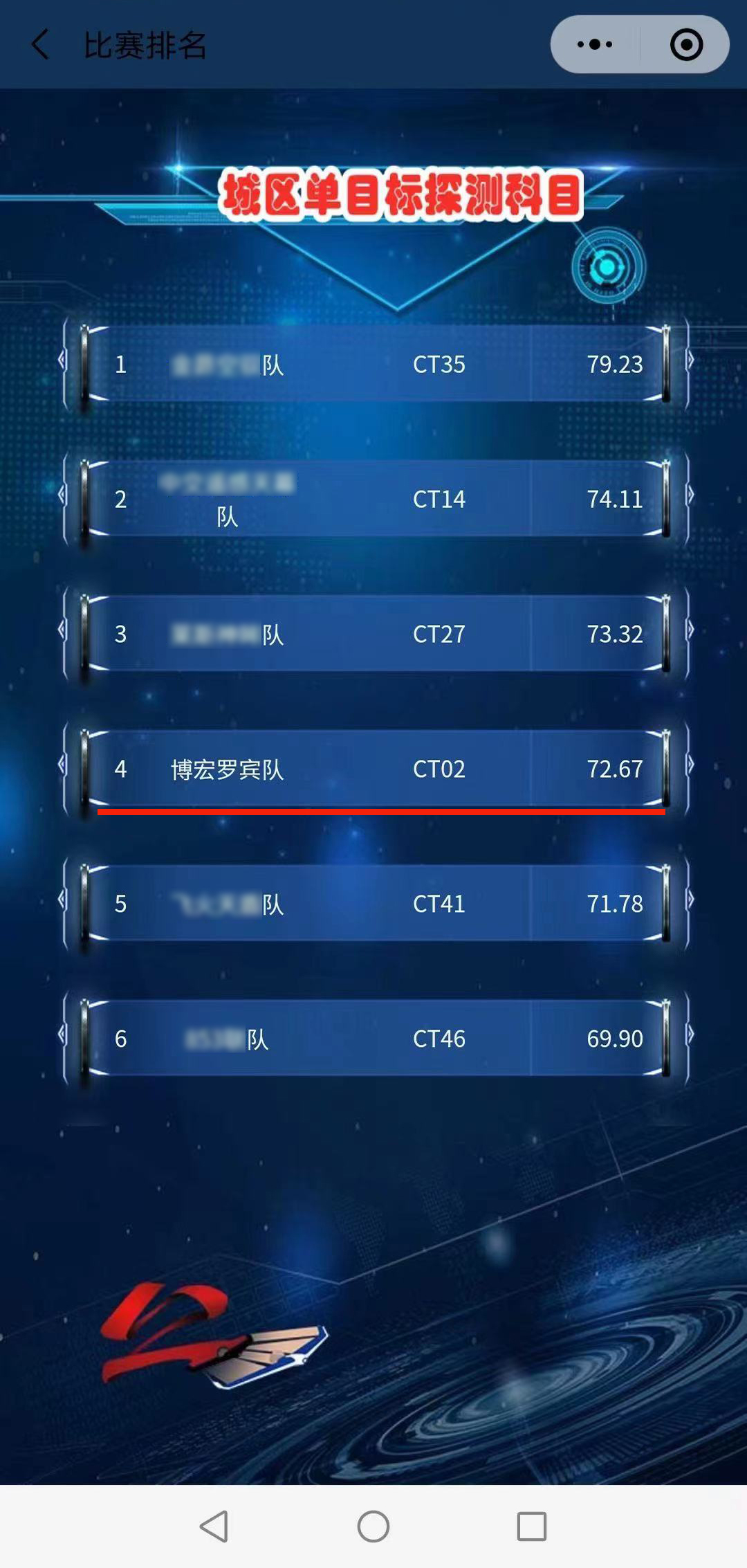 “无形截击-2021”博宏科元勇攀高峰，阿拉善挑战赛总分位列前三！
