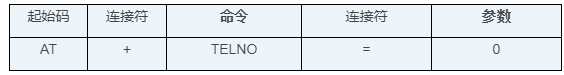 【驾享未来声浪】WT2605C蓝牙语音芯片:让汽车仪表盘秒变智能音乐舞台! 【驾享未来声浪】WT2605C蓝牙语音芯片:让汽车仪表盘秒变智能音乐舞台!