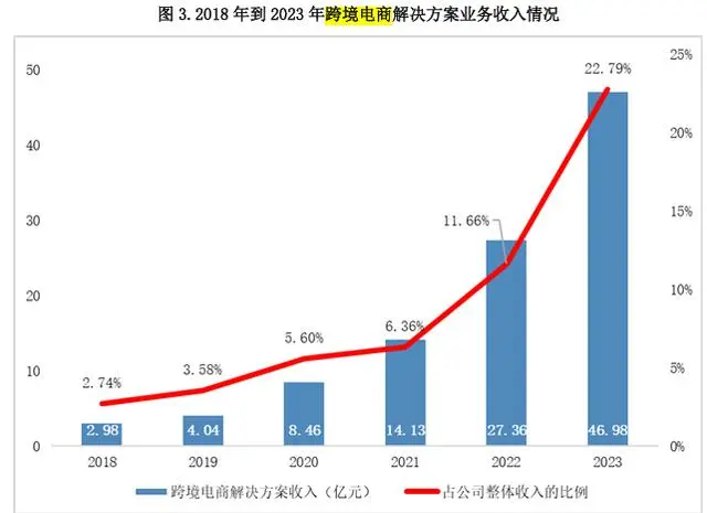 Temu、SHEIN等跨境电商需求激增，东航物流再度加码欧洲全货机航线