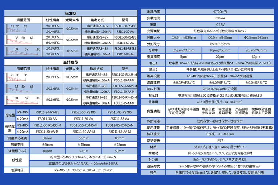 产品推荐|FSD11系列激光测距传感器:精准测距,赋能工业自动化新纪元 产品推荐|FSD11系列激光测距传感器:精准测距,赋能工业自动化新纪元