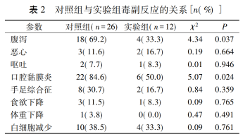 从体表面积给药到血药浓度监测，晚期结直肠癌治疗迈向精准医疗新时代！