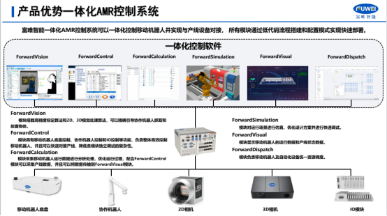 富唯智能AI-ICDP转运机器人:重塑无人化运输的未来 富唯智能AI-ICDP转运机器人:重塑无人化运输的未来