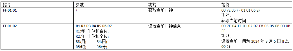 性价比之选,智能新高度!WTR096A-28SS助力宠物喂食器降本增效! 性价比之选,智能新高度!WTR096A-28SS助力宠物喂食器降本增效!