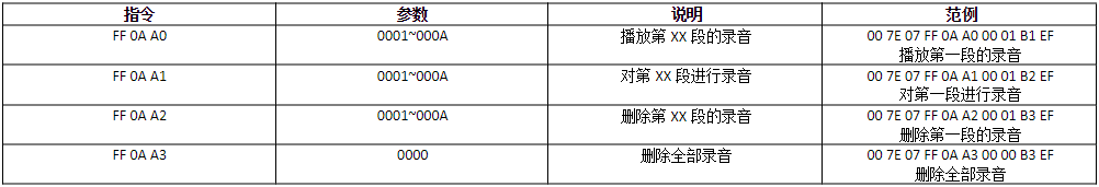 性价比之选,智能新高度!WTR096A-28SS助力宠物喂食器降本增效! 性价比之选,智能新高度!WTR096A-28SS助力宠物喂食器降本增效!