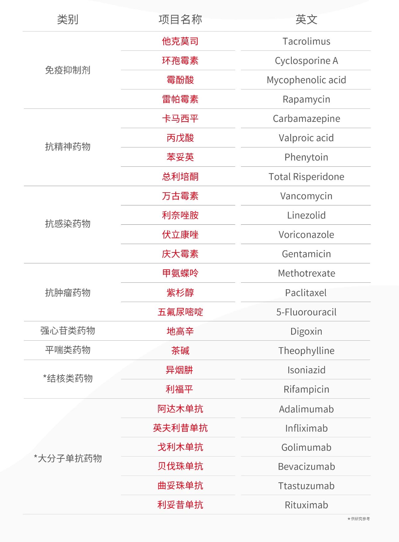 癫痫儿童患者中丙戊酸谷浓度的影响因素