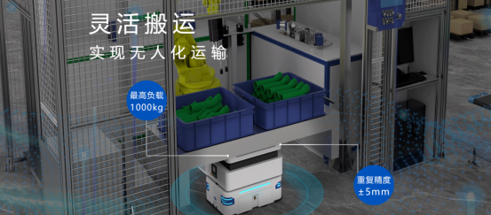 富唯智能转运机器人：高效、智能、未来的选择