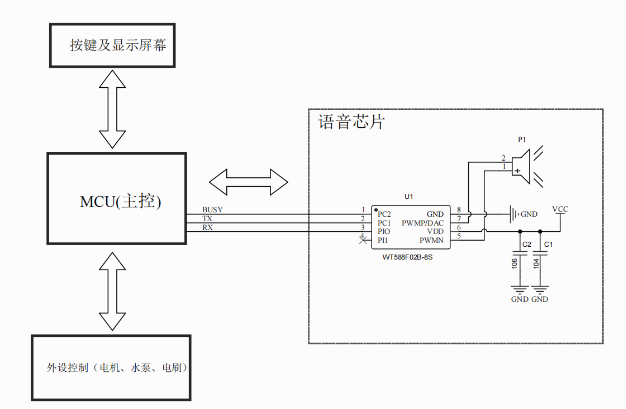 基于WT588F/WTV/WT2003系列芯片的洗地机方案 基于WT588F/WTV/WT2003系列芯片的洗地机方案
