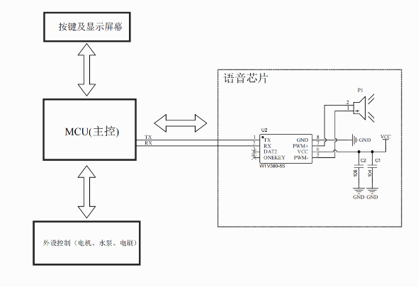基于WT588F/WTV/WT2003系列芯片的洗地机方案 基于WT588F/WTV/WT2003系列芯片的洗地机方案