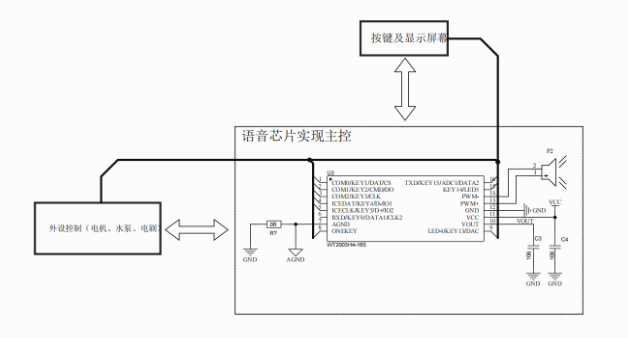 基于WT588F/WTV/WT2003系列芯片的洗地机方案 基于WT588F/WTV/WT2003系列芯片的洗地机方案