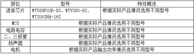 基于WT588F/WTV/WT2003系列芯片的洗地机方案 基于WT588F/WTV/WT2003系列芯片的洗地机方案