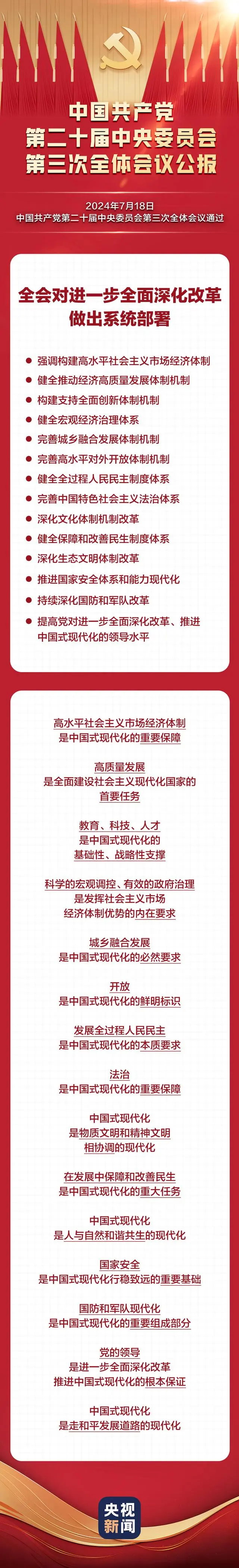 二十届三中全会公报要点速览 二十届三中全会公报要点速览