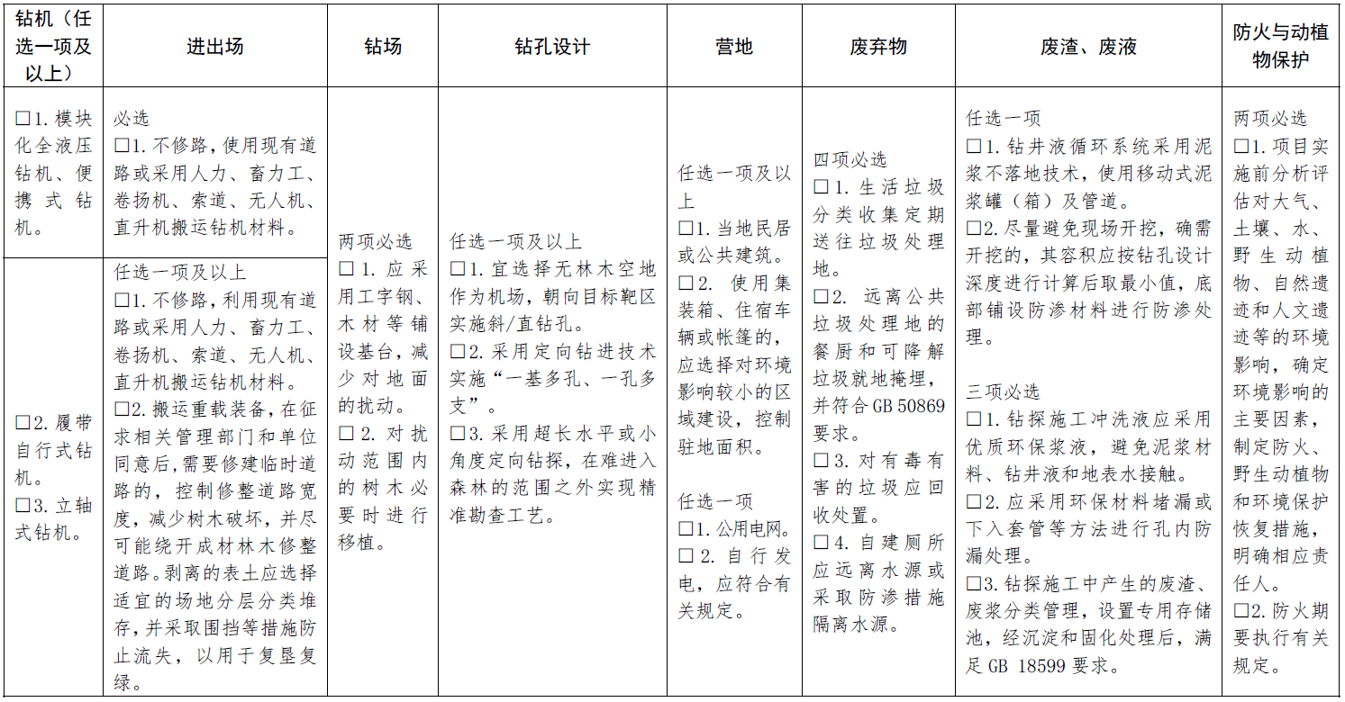 自然资源部 林草局：生态保护红线内可开展地质勘查工作，但要更加严格！