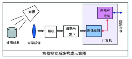 生产线自动化革新:视觉上下料技术的精准应用与效率飞跃 生产线自动化革新:视觉上下料技术的精准应用与效率飞跃