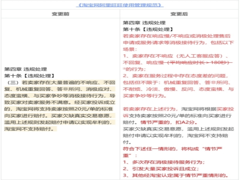 淘宝新规引热 淘宝新规引热