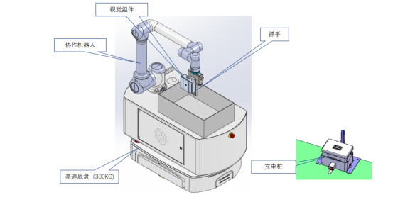 富唯智能應用案例:復合機器人賦能后減震器組裝線,實現柔性高效下料系統革新 富唯智能應用案例:復合機器人賦能后減震器組裝線,實現柔性高效下料系統革新