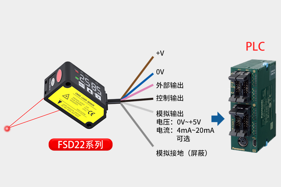 富唯电子FSD22系列 CMOS 型微型激光位移传感器:高精度检测,多场景适配 富唯电子FSD22系列 CMOS 型微型激光位移传感器:高精度检测,多场景适配