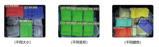 告别纸箱拆码垛的繁琐与低效!富唯智能3D视觉技术,重塑仓库作业新境界 告别纸箱拆码垛的繁琐与低效!富唯智能3D视觉技术,重塑仓库作业新境界