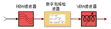 数字实现的包络检波器 数字实现的包络检波器