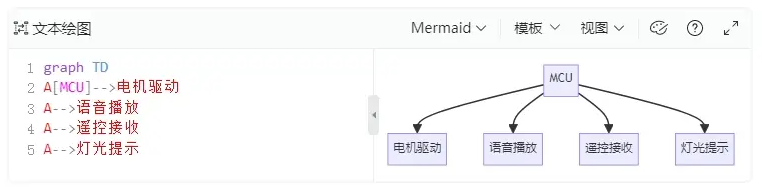 从复杂到简单:WT588F02B-C014语音芯片重塑学爬玩具开发新体验! 从复杂到简单:WT588F02B-C014语音芯片重塑学爬玩具开发新体验!