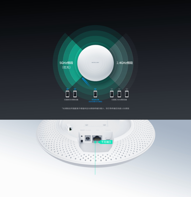 水星 MCXAP1500GP千兆版 WIFI6 1500M 无线吸顶AP