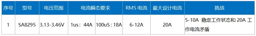 【技术干货】解密高通汽车域控制器一级电源设计 原理图设计和PCB设计 【技术干货】解密高通汽车域控制器一级电源设计 原理图设计和PCB设计