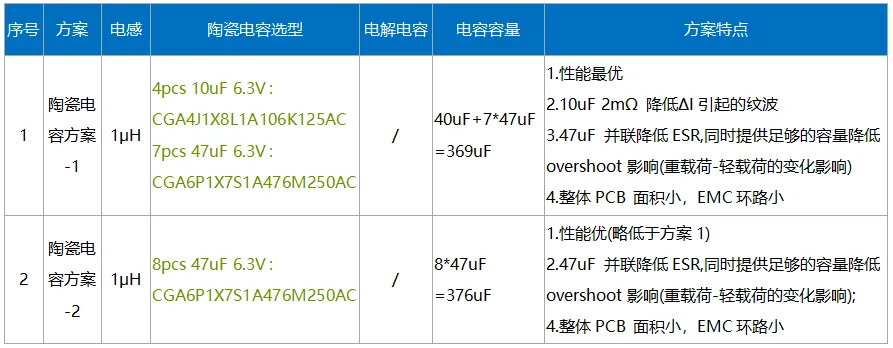 【技术干货】解密高通汽车域控制器一级电源设计 原理图设计和PCB设计 【技术干货】解密高通汽车域控制器一级电源设计 原理图设计和PCB设计