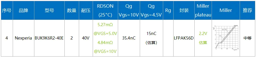 【技术干货】解密高通汽车域控制器一级电源设计 原理图设计和PCB设计 【技术干货】解密高通汽车域控制器一级电源设计 原理图设计和PCB设计