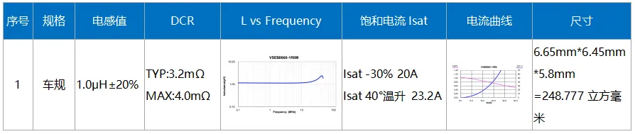 【技术干货】解密高通汽车域控制器一级电源设计 原理图设计和PCB设计 【技术干货】解密高通汽车域控制器一级电源设计 原理图设计和PCB设计