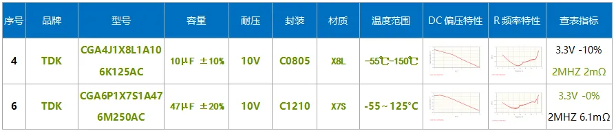 【技术干货】解密高通汽车域控制器一级电源设计 原理图设计和PCB设计 【技术干货】解密高通汽车域控制器一级电源设计 原理图设计和PCB设计