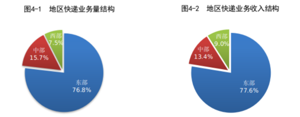 2022年邮政行业发展统计公报 2022年邮政行业发展统计公报