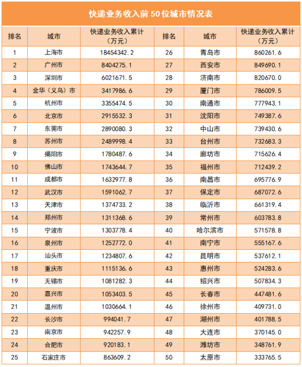 2022年邮政行业发展统计公报 2022年邮政行业发展统计公报
