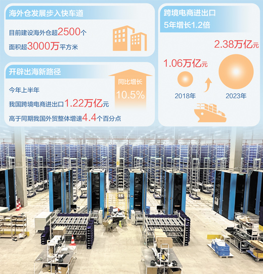 海外仓提升外贸企业出海效率 海外仓提升外贸企业出海效率