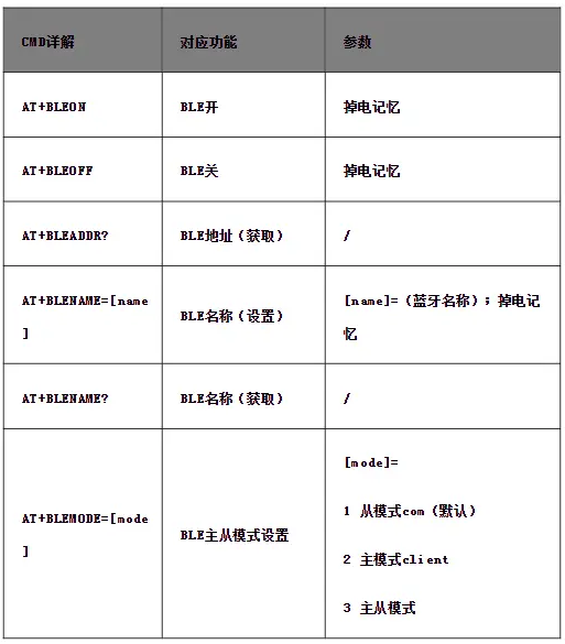 WT2605C对讲机芯片揭秘:双模蓝牙、高品质音频,让沟通更顺畅! WT2605C对讲机芯片揭秘:双模蓝牙、高品质音频,让沟通更顺畅!