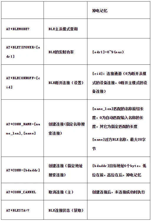WT2605C对讲机芯片揭秘:双模蓝牙、高品质音频,让沟通更顺畅! WT2605C对讲机芯片揭秘:双模蓝牙、高品质音频,让沟通更顺畅!