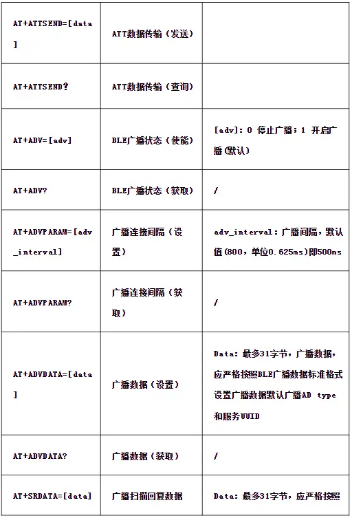 WT2605C对讲机芯片揭秘:双模蓝牙、高品质音频,让沟通更顺畅! WT2605C对讲机芯片揭秘:双模蓝牙、高品质音频,让沟通更顺畅!