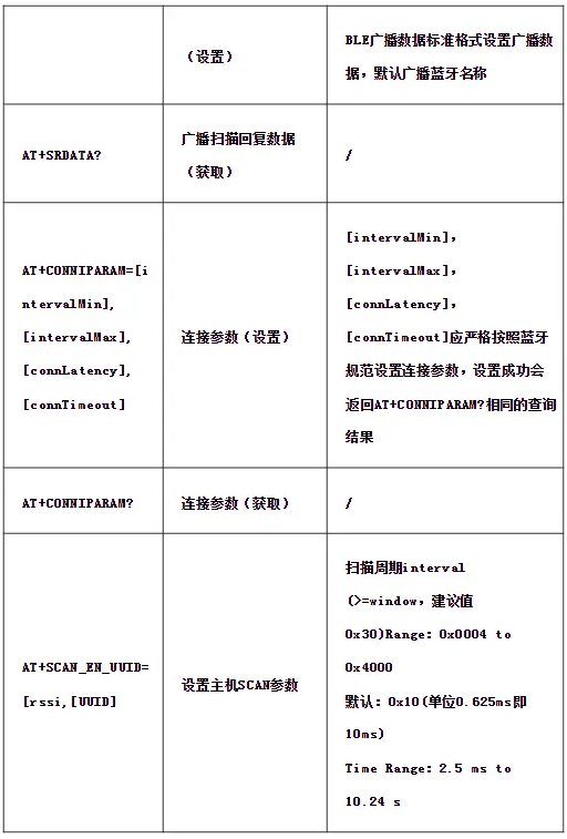 WT2605C对讲机芯片揭秘:双模蓝牙、高品质音频,让沟通更顺畅! WT2605C对讲机芯片揭秘:双模蓝牙、高品质音频,让沟通更顺畅!