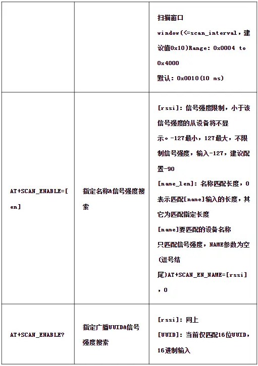 WT2605C对讲机芯片揭秘:双模蓝牙、高品质音频,让沟通更顺畅! WT2605C对讲机芯片揭秘:双模蓝牙、高品质音频,让沟通更顺畅!