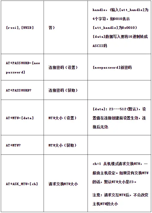 WT2605C对讲机芯片揭秘:双模蓝牙、高品质音频,让沟通更顺畅! WT2605C对讲机芯片揭秘:双模蓝牙、高品质音频,让沟通更顺畅!