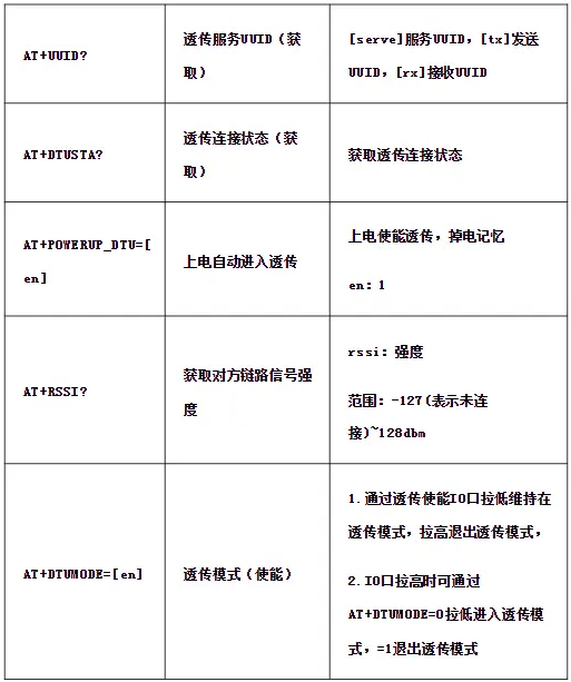 WT2605C对讲机芯片揭秘:双模蓝牙、高品质音频,让沟通更顺畅! WT2605C对讲机芯片揭秘:双模蓝牙、高品质音频,让沟通更顺畅!