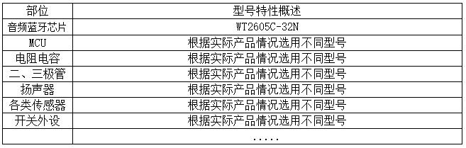 WT2605C-32N音频蓝牙芯片:革新二轮电动车仪表盘体验! WT2605C-32N音频蓝牙芯片:革新二轮电动车仪表盘体验!
