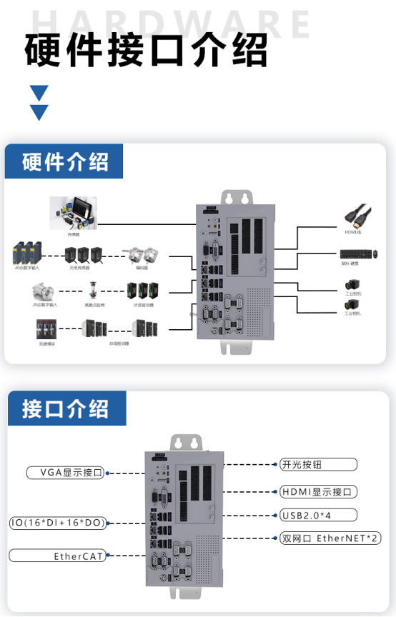 引领未来工业智能新纪元 —— AI边缘控制器:重塑运动控制领域的力量 引领未来工业智能新纪元 —— AI边缘控制器:重塑运动控制领域的力量