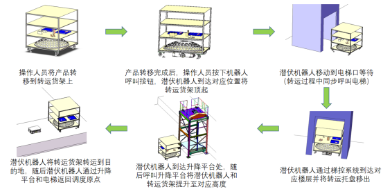 应用案例:智能引领,喷砂产品转运自动化 应用案例:智能引领,喷砂产品转运自动化