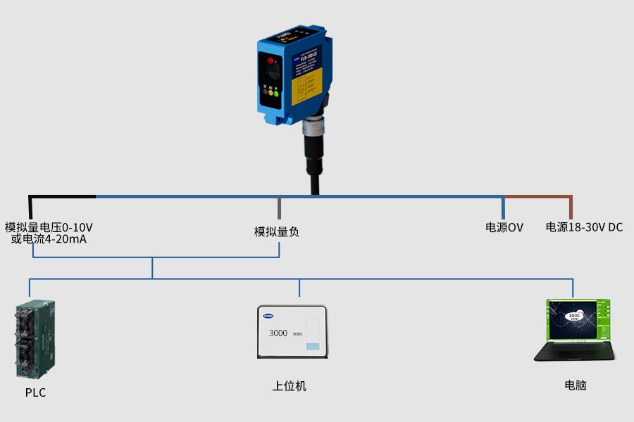富唯电子FLR-300-UI系列激光位移传感器:工业测距的“全能战士”,3米精度革命开启! 富唯电子FLR-300-UI系列激光位移传感器:工业测距的“全能战士”,3米精度革命开启!