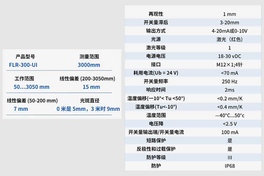 产品推荐|响应快、防护等级高,激光测距传感器FLR-300-UI 产品推荐|响应快、防护等级高,激光测距传感器FLR-300-UI