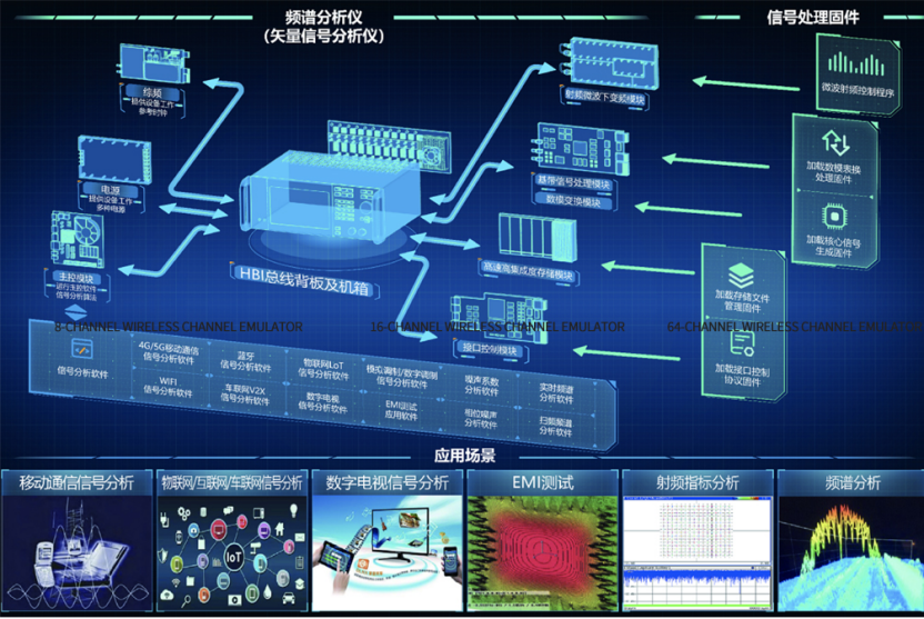 频谱分析仪应用 频谱分析仪应用