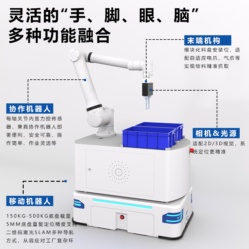 脑眼手脚齐上阵,机器人重塑柔性生产新生态 脑眼手脚齐上阵,机器人重塑柔性生产新生态